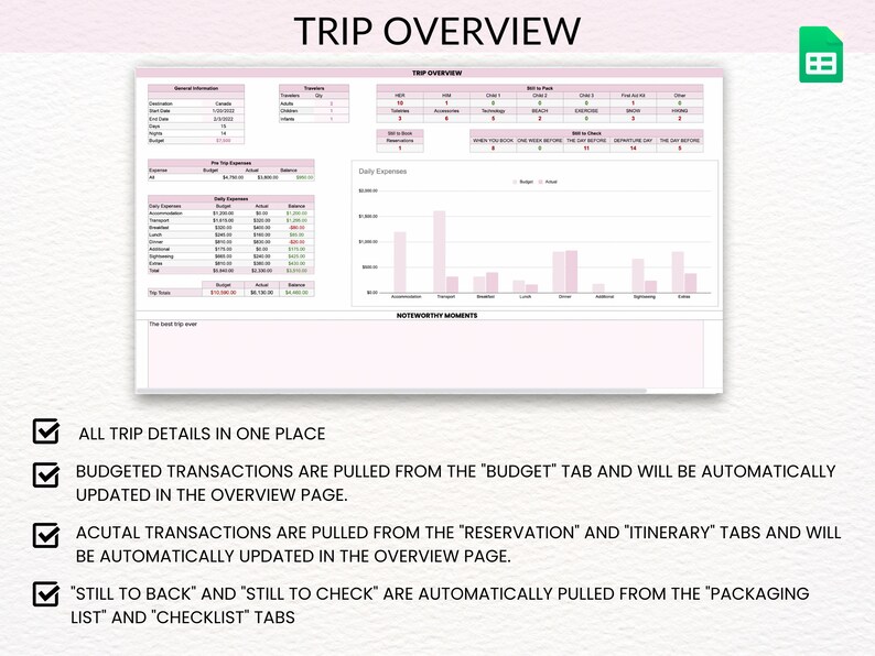 Travel Planner Spreadsheet: Editable Trip Organizer (Google Sheet) (Digital Download) image 2