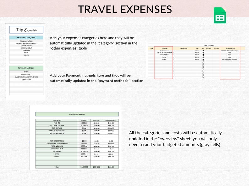 May include: A green and white table with the title "Travel Expenses" and a spreadsheet with categories for travel expenses, payment methods, and an expenses summary. The text "Add your expenses categories here and they will be automatically updated in the "category" section in the "other expenses" table." is visible.