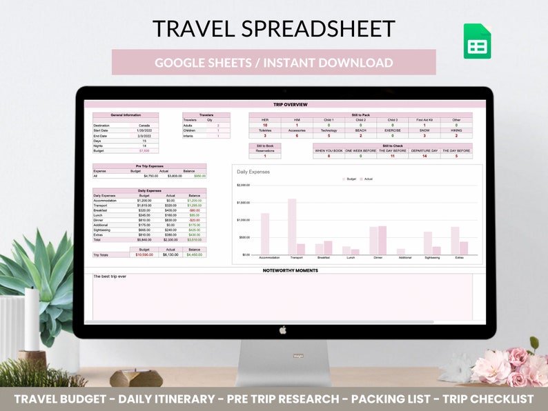 Travel Planner Spreadsheet: Editable Trip Organizer (Google Sheet) (Digital Download) image 1