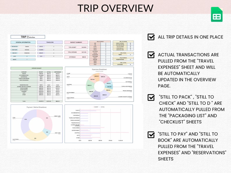 May include: A checklist for trip planning with a green, pink, and blue color scheme. The checklist includes sections for trip information, travelers, budget summary, on-the-go, expenses, and payment method breakdown. The checklist also includes a section for "Still to Pack", "Still to Check", and "Still to Do" and a section for "Still to Pay" and "Still to Book".
