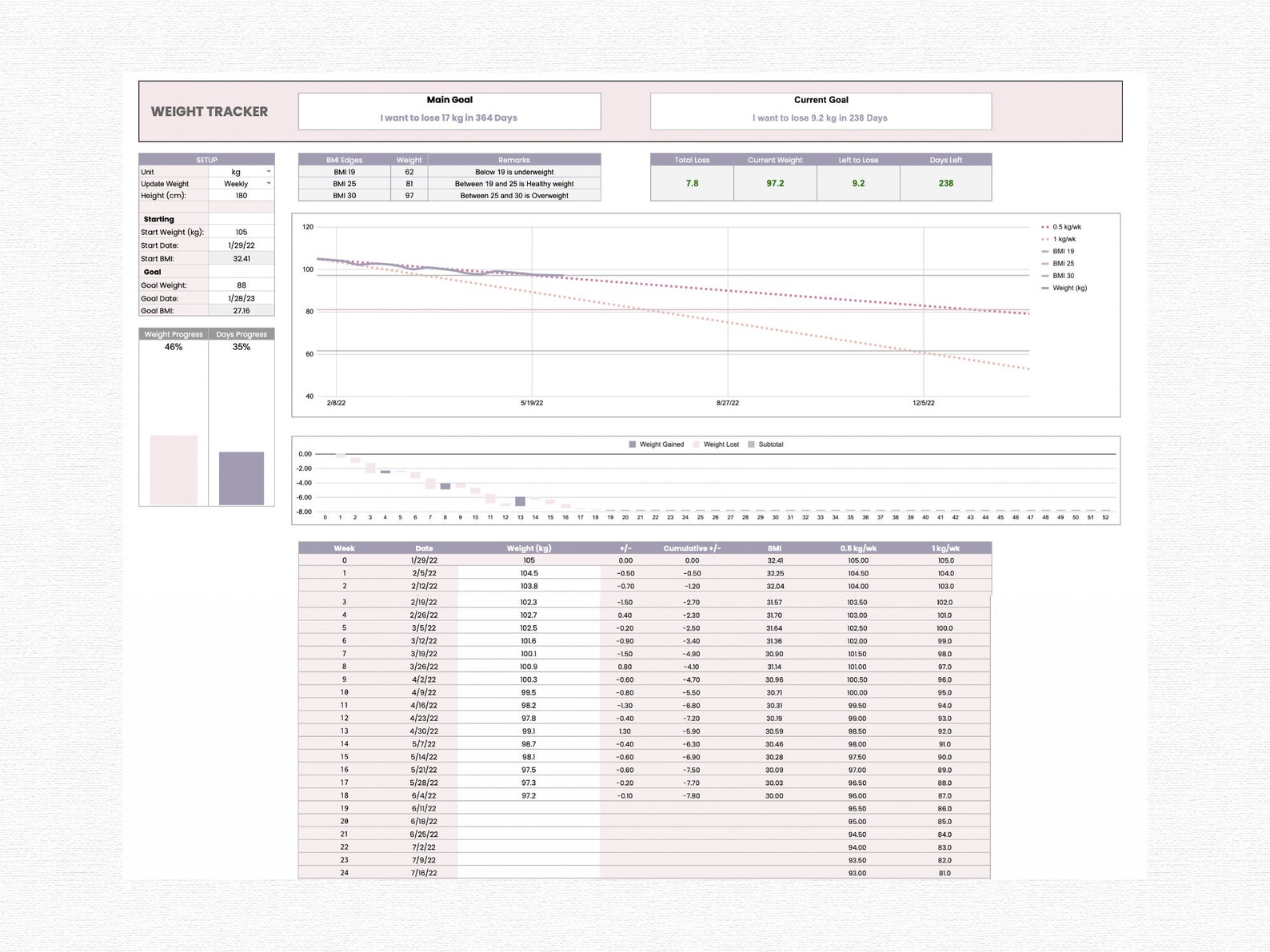 weight-loss-tracker-spreadsheet-weight-tracker-google-sheet-digital