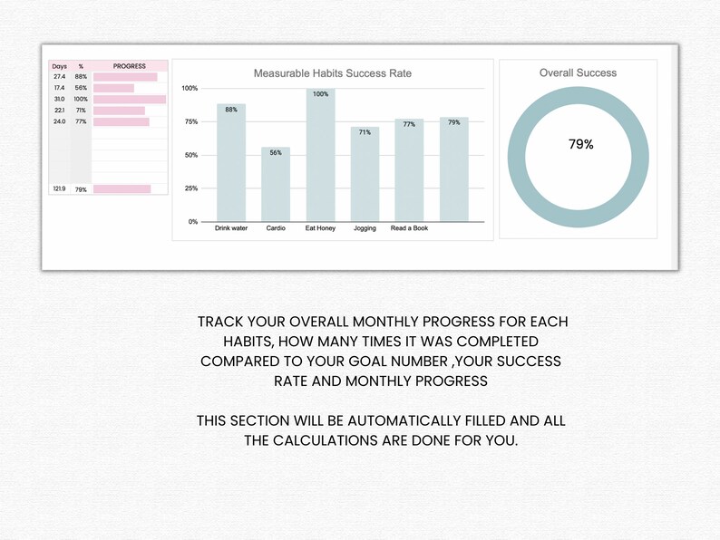 May include: A chart showing progress on measurable habits, including drinking water, cardio, eating honey, jogging, and reading a book. The chart shows the success rate for each habit, with a separate bar for each habit. The overall success rate is 79%.