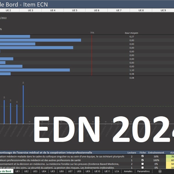 Tableau de bord EDN 2024 sombre