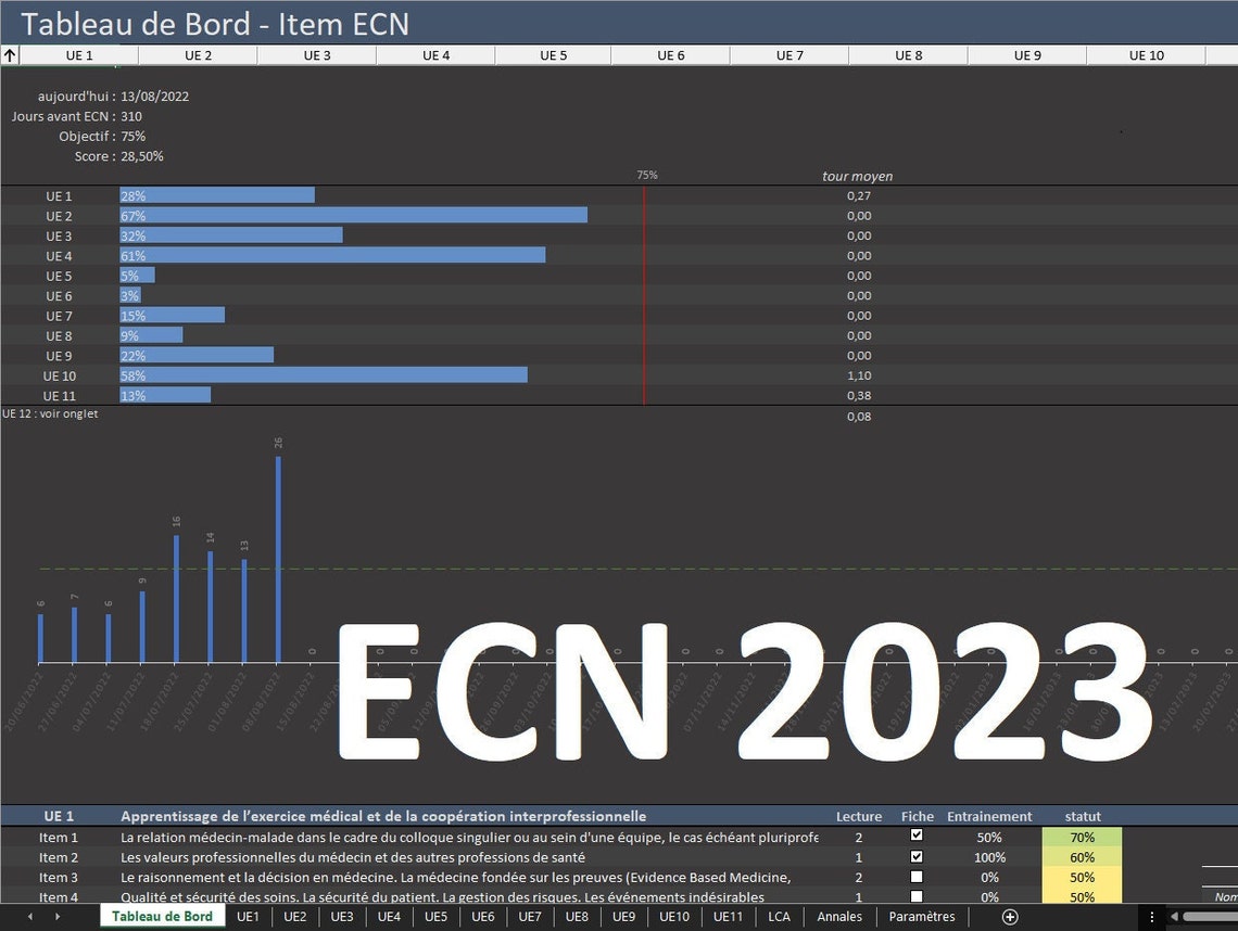 Tableau de bord ECN 2023 sombre Etsy France