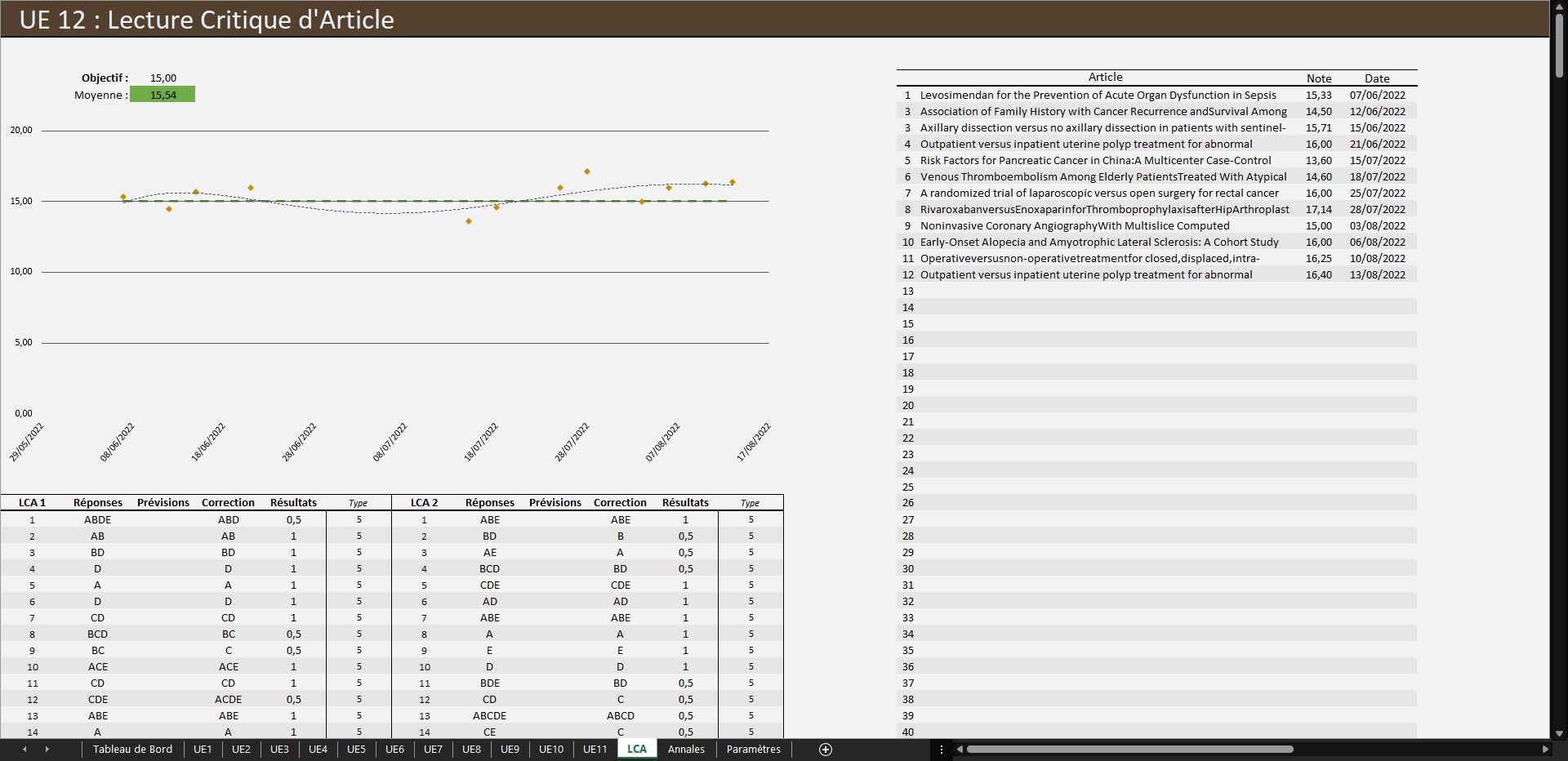 Tableau De Bord ECN 2024 Etsy Norway