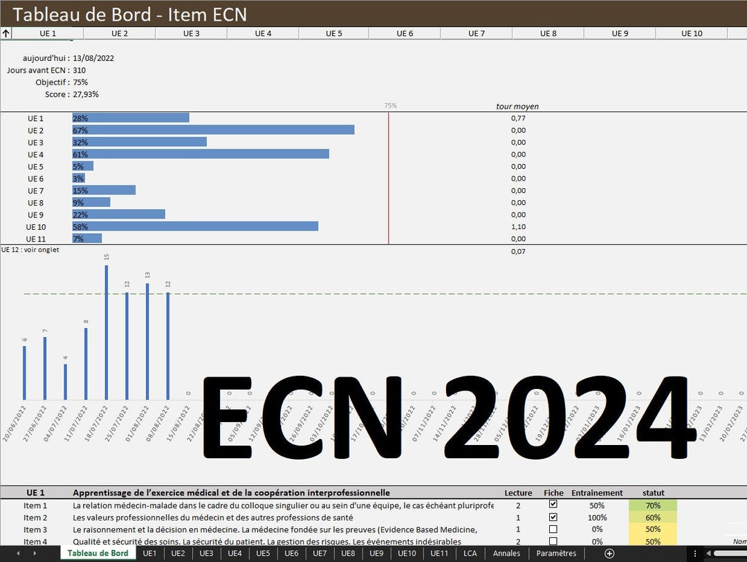 Tableau De Bord ECN 2024 Etsy Norway