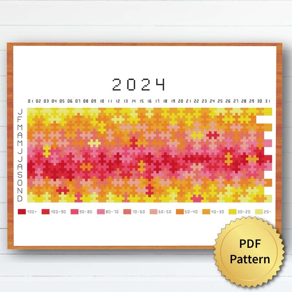 2024 Puzzle Temperatur Kreuzstichmuster