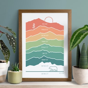 Lake Tahoe Mountain Elevations Art Print | Sierras Art | Tallac, Mt Rose, Freel Peak, Jakes, Rubicon, Twin Peaks
