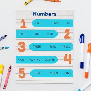 Fun Number Printable (1-10) English, Spanish, and French- Preschool