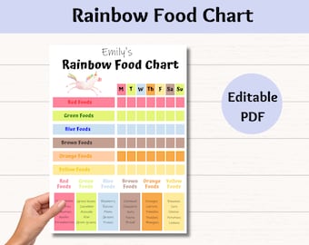 Eat the Rainbow Chart, Eat The Rainbow Checklist, Editable Kids Nutrition, Healthy Food Tracker, Kids Healthy Eating, Editable Printable