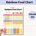 Eat the Rainbow Chart, Eat the Rainbow Checklist, Editable Kids ...