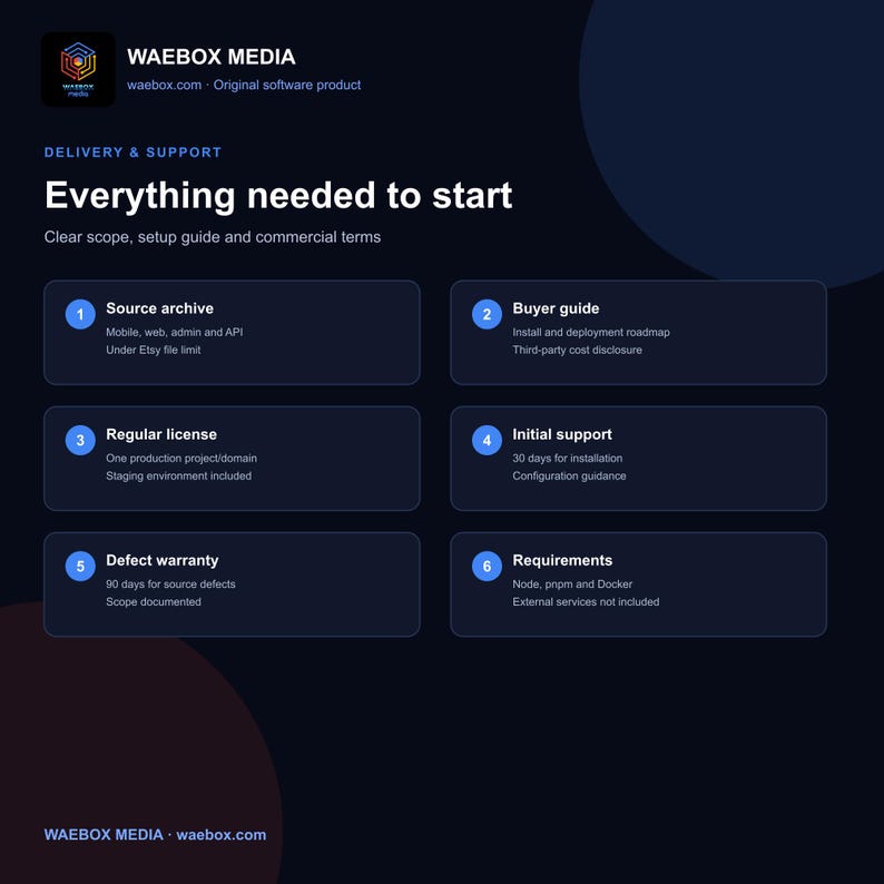 May include: A dark blue informational graphic titled WAEBOX MEDIA Everything needed to start. It lists six numbered points: Source archive, Buyer guide, Regular license, Initial support, Defect warranty, and Requirements, detailing software delivery terms.