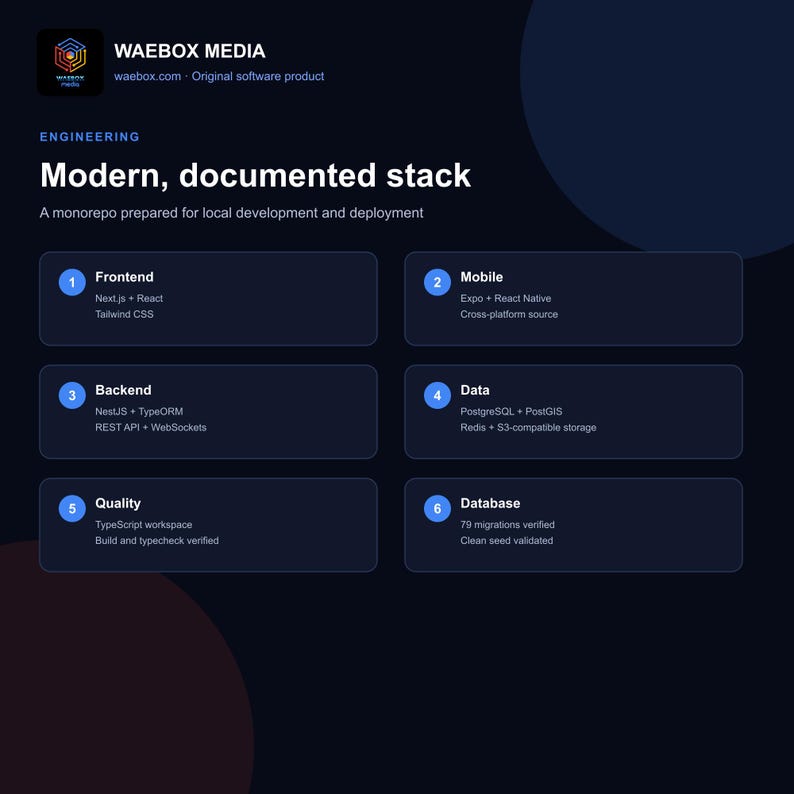 May include: A dark blue infographic titled WAEBOX MEDIA Modern, documented stack. It lists six engineering sections: 1 Frontend (Next.js, React, Tailwind CSS), 2 Mobile (Expo, React Native), 3 Backend (NestJS, TypeORM), 4 Data (PostgreSQL, PostGIS, Redis), 5 Quality, and 6 Database.