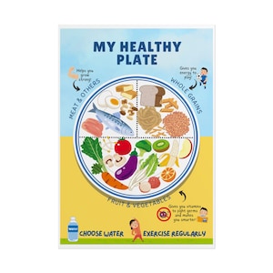 Printable Poster, Healthy Plate Design, Kitchen Wall Decor, Nutrition Poster, Healthy Eating Print, Food Guide Chart