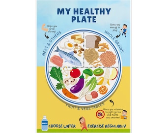 Printable Poster, Healthy Plate Design, Kitchen Wall Decor, Nutrition Poster, Healthy Eating Print, Food Guide Chart