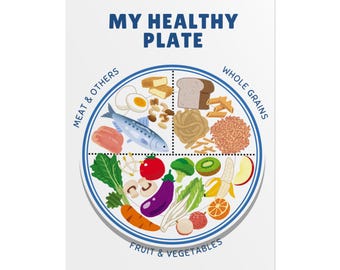 Printable Poster, Healthy Plate Design (Plain), Kitchen Wall Decor, Nutrition Poster, Healthy Eating Print, Food Guide Chart