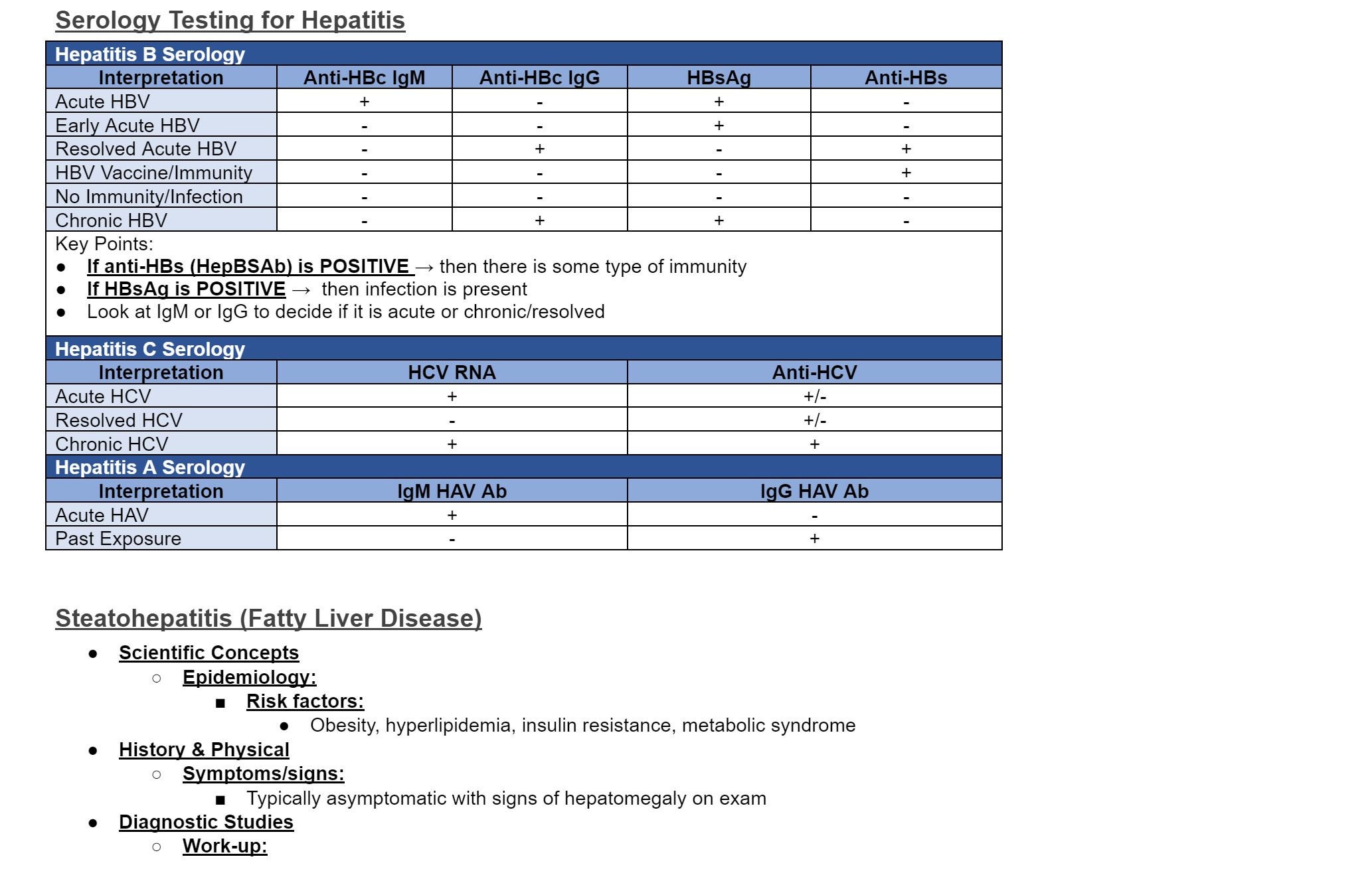 Internal Medicine EOR and Didactic Study Guide Etsy
