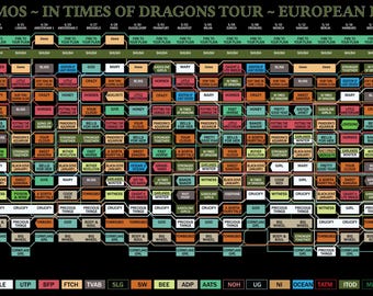 Tori Amos Setlist Graph - 2026 In Times of Dragons European Tour (Digital)