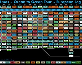 Tori Amos Ocean to Ocean 2023 European Setlist Graph
