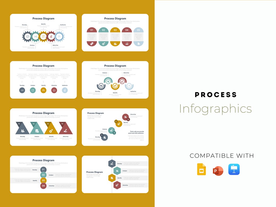 PROCESS Editable Slides Infographics - Google Slides Keynote PPT ...