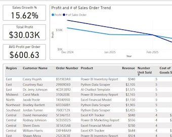 Plantilla de panel de ventas para Power BI / Visualización de KPI, ingresos y crecimiento / Informe empresarial