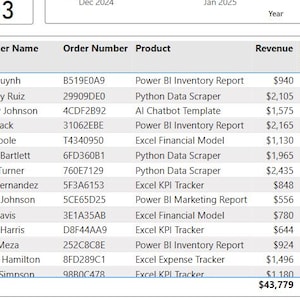 Sales Dashboard Template for Power BI | Visualize Kpis, Revenue ...