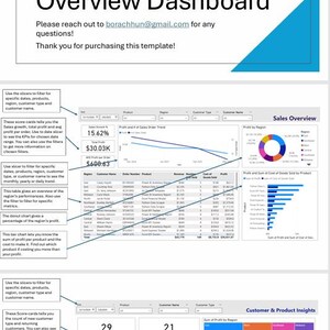 Sales Dashboard Template for Power BI | Visualize Kpis, Revenue ...