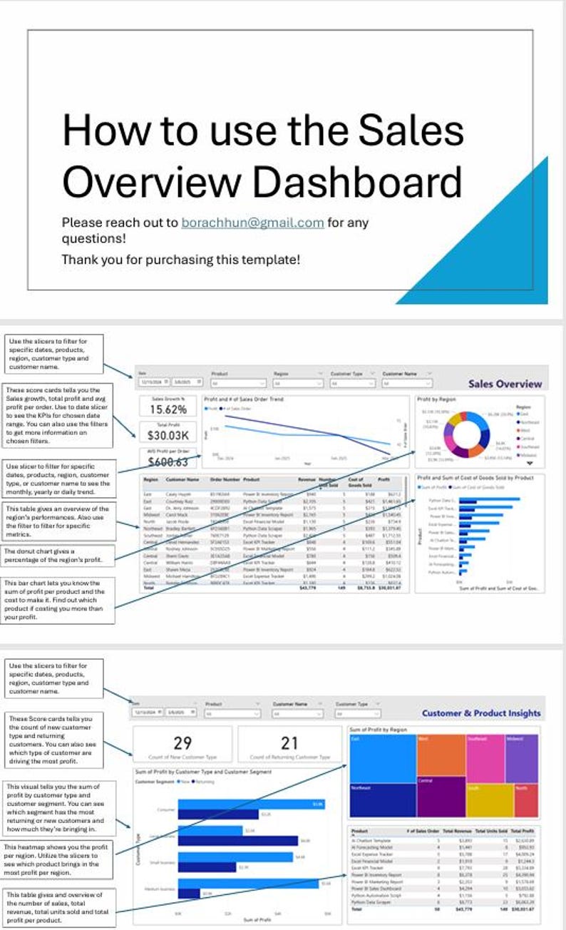 Sales Dashboard Template for Power BI | Visualize Kpis, Revenue ...