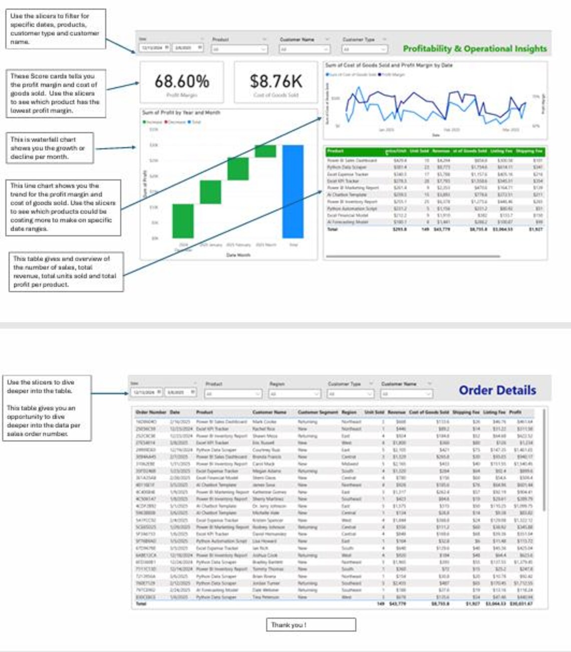Sales Dashboard Template for Power BI | Visualize Kpis, Revenue ...