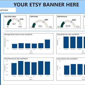 Puede incluir: Gráfico de resumen de ventas de la tienda Etsy con elementos azules y blancos. Muestra visualizaciones de datos para el valor medio del pedido, el total de pedidos, los ingresos y las unidades vendidas. Incluye gráficos.