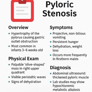 May include: A medical illustration explaining pyloric stenosis, a condition that affects infants. The illustration includes a diagram of the stomach and pylorus, along with a list of symptoms, physical exam findings, and diagnostic tests.