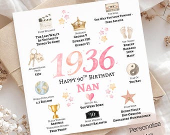 Personalised 1936 Birthday Card | Happy 90th Nan, Mum, Dad | Year You Were Born Facts