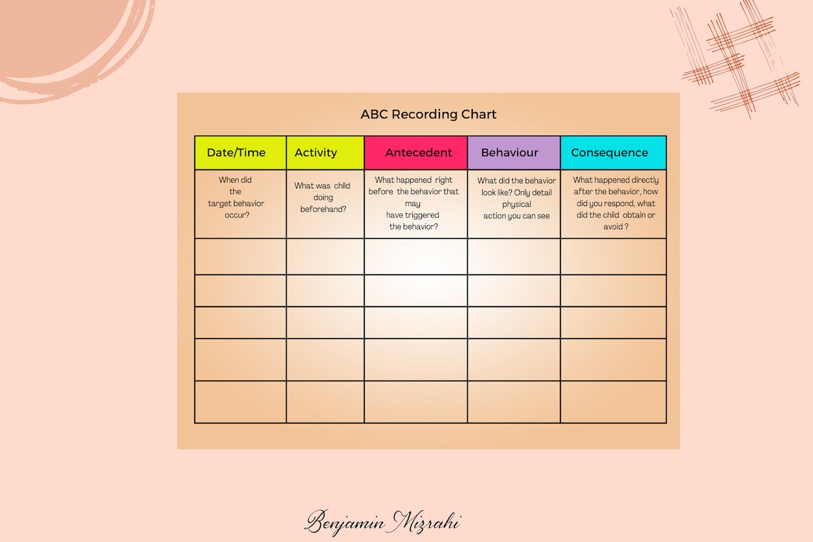ABC Recording Chart Printable for Kids Editable Behavior Consequence Recording Sheet Consequence