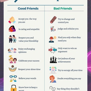 Good vs Bad friends poster - PRINTABLE Emotional Learning Social Skills, Speech Therapists for Student Counseling Groups