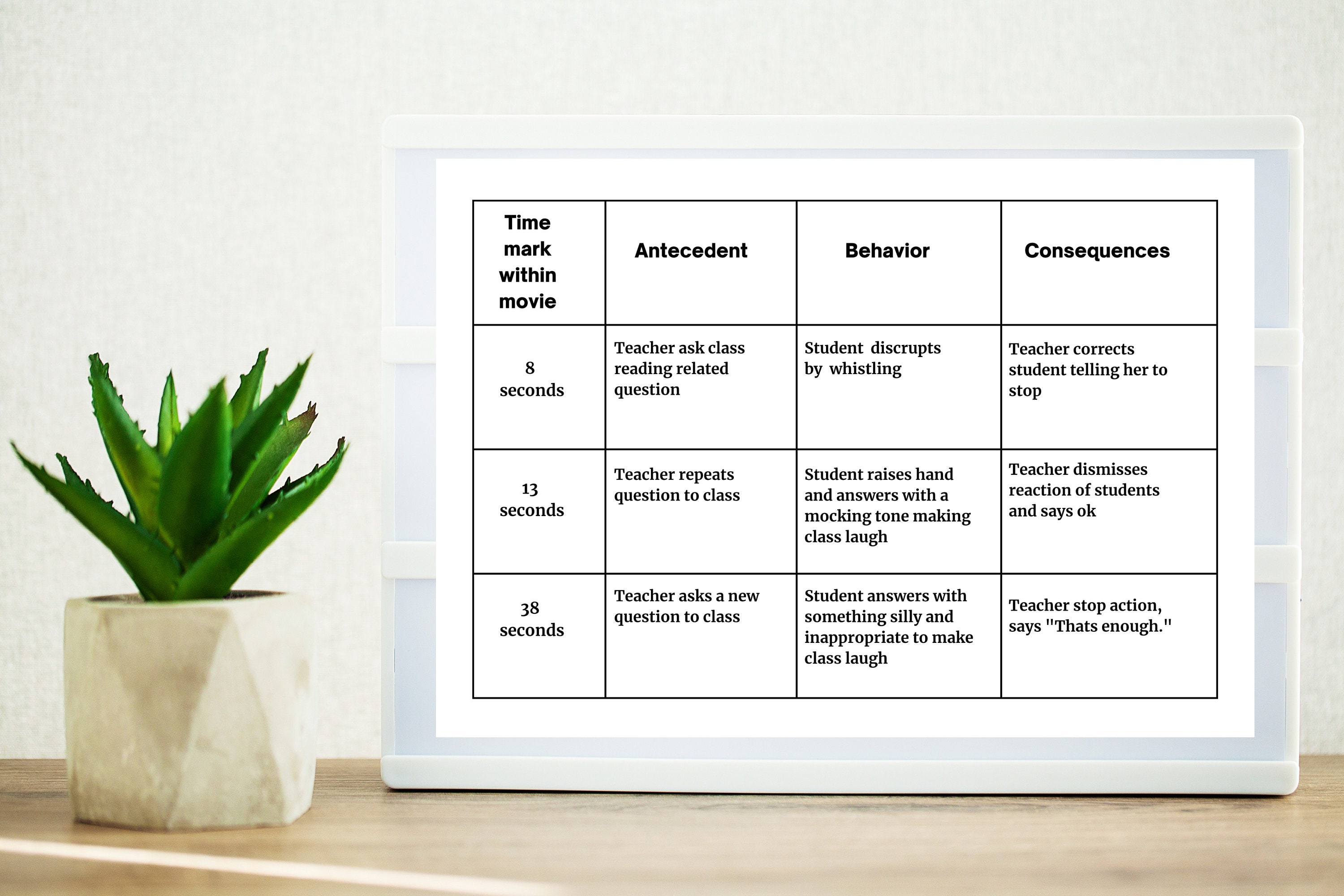 ABC Chart Form With Time Mark Printable for Kids Editable Behavior Chart Form Nach Zelazny