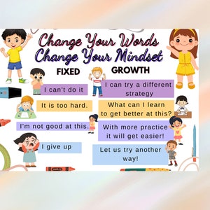 Change Your Words Change Your Mind Poster - Growth Mindset vs Fixed Mindset Printable Poster - Calm Down Corner Poster