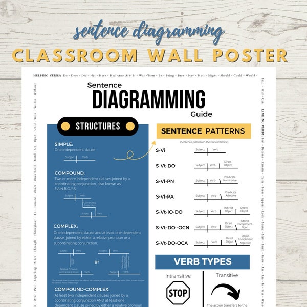 Satz Diagramming Poster