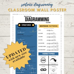 Sentence Diagramming Poster