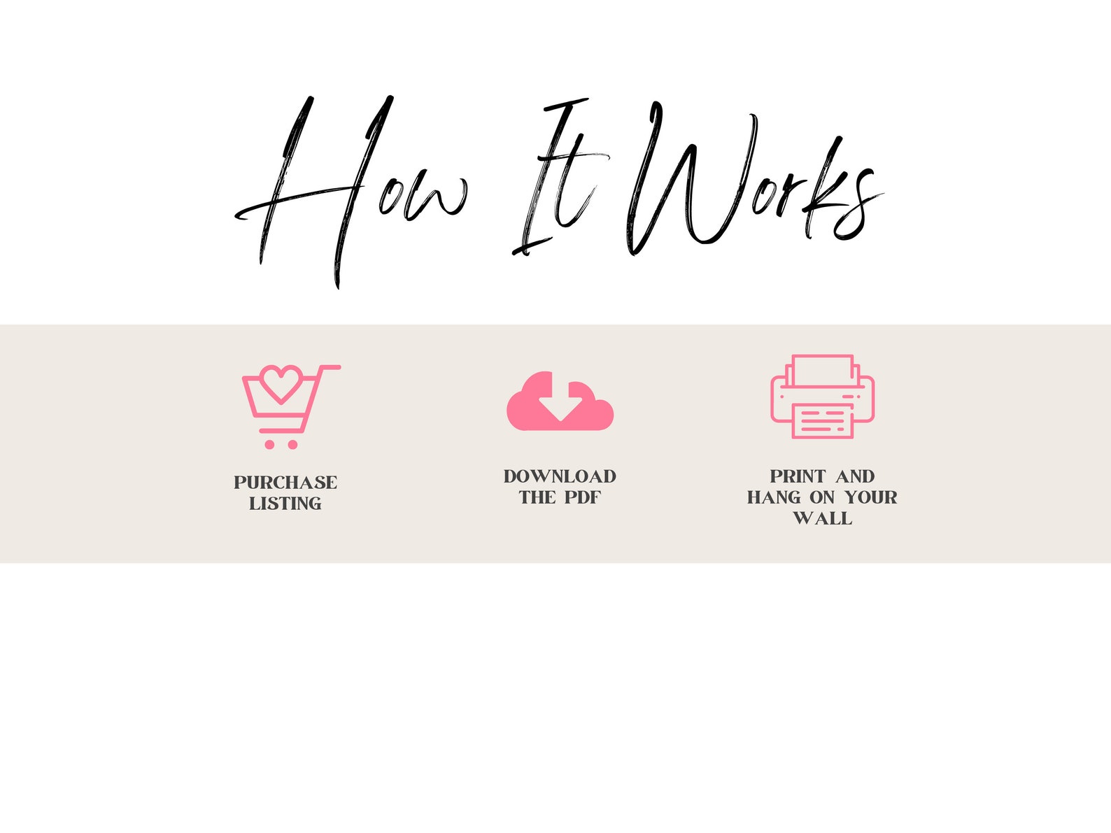 Fractions Posters | Math Classroom Decor, Math Poster - Etsy