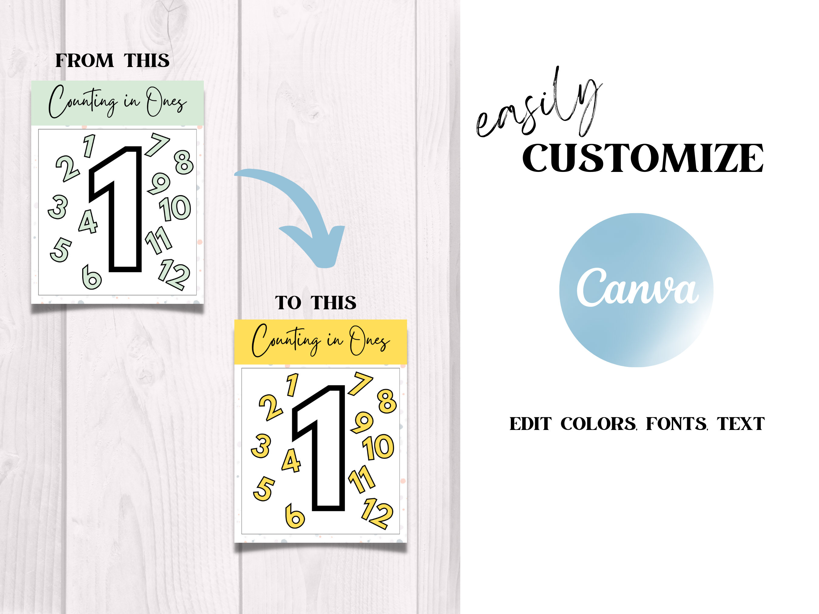 Skip Counting Posters | Math Classroom Decor, Times Tables, Math ...
