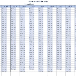 May include: A 2026 Rainfall Chart, a blue and white grid showing dates and days of the week. The chart is organised by month, with the title "2026 Rainfall Chart" at the top. The location is indicated.