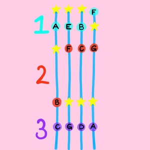 Tabla de diapasón de violín para principiantes