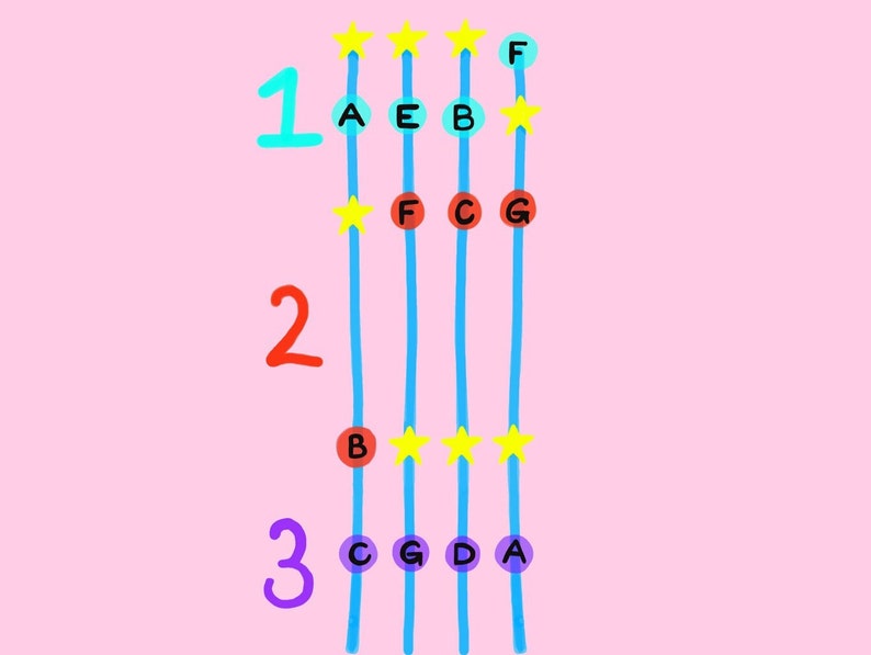 Beginner Violin Fingerboard Chart Etsy