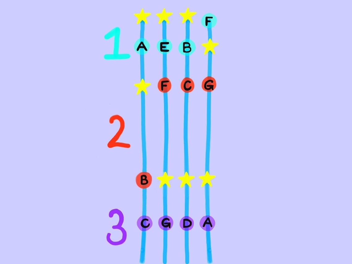 Beginner Violin Fingerboard Chart Etsy