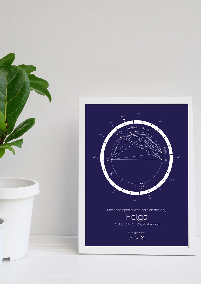 Unique Gift, Astrological Chart, Birth Chart, Natal Chart, Personal Astrology Chart Gift