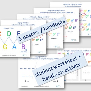 Zigzag of Fifths Posters + Student worksheet + Hands-on activity