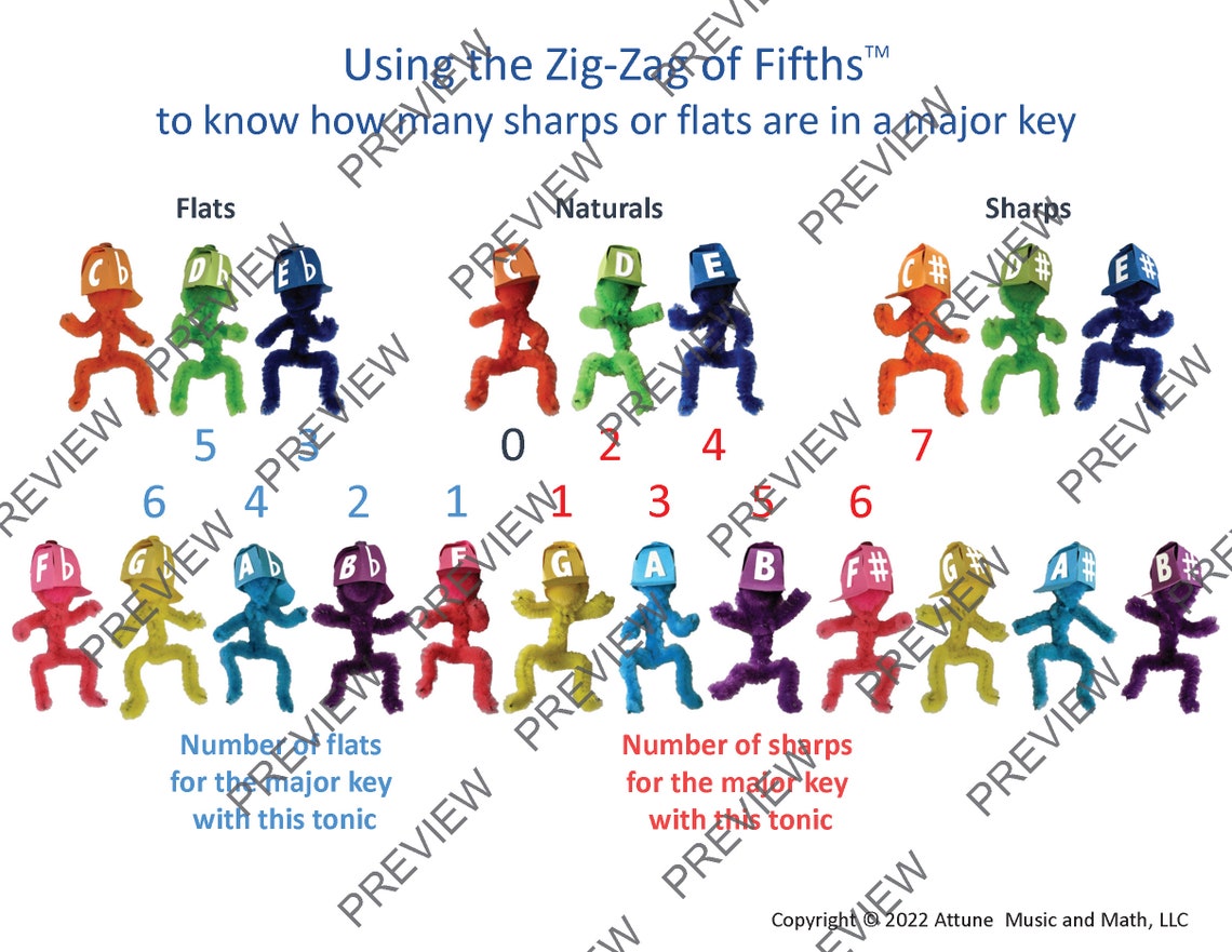 Zigzag of Fifths 2 Posters Student Worksheet & Answer Key Etsy