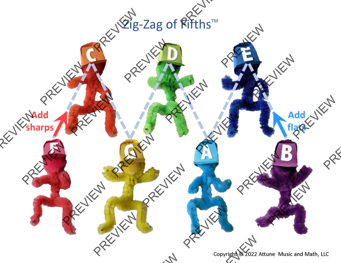 Zigzag of Fifths 2 Posters Student Worksheet & Answer Key Etsy
