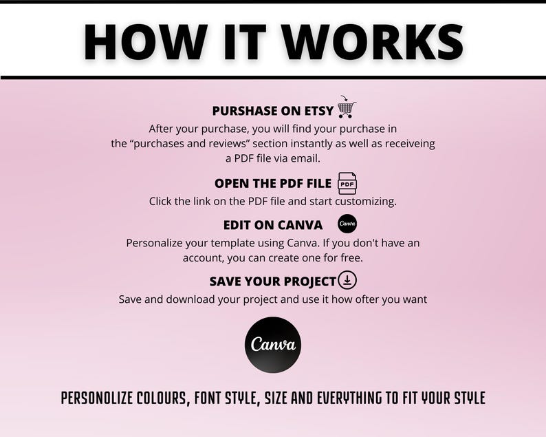 May include: A pink and white graphic with the text "HOW IT WORKS" in black. The graphic explains how to purchase, edit, and save a digital template using Etsy and Canva. The graphic includes icons for Etsy, a PDF file, and Canva.