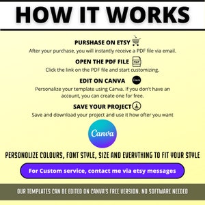 May include: A yellow and white graphic with the text "HOW IT WORKS" in black. The graphic explains how to purchase, edit, and save a digital template using Canva. The text "For Custom service, contact me via etsy messages" is on a blue button.